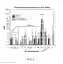 Fig. 02 - Haematococcus based compositions for plants and methods of application