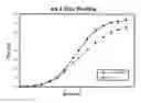 Fig. 01 - Taurine supplemented cell culture medium and methods of use