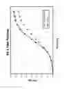 Fig. 02 - Taurine supplemented cell culture medium and methods of use