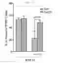 Fig. 01 - MODIFIED T CELLS AND THEIR USES IN TREATING CANCER