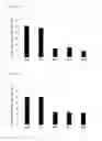 Fig. 06 - NUCLEIC ACID COMPLEX