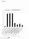 Fig. 45 - Structurally-enhanced miRNA inhibitor S-TuD