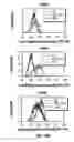 Fig. 33 - Capsid-modified, RAAV3 vector compositions and uses in gene therapy of human liver cancer