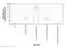 Fig. 40 - Capsid-modified, RAAV3 vector compositions and uses in gene therapy of human liver cancer
