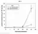 Fig. 09 - COMPOSITIONS AND METHODS FOR IDENTIFYING AND MODIFYING CARBONACEOUS COMPOSITIONS
