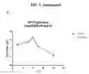 Fig. 07 - Activated formylglycine-generating enzymes and methods of producing and using the same