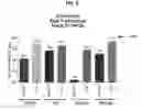Fig. 08 - Activated formylglycine-generating enzymes and methods of producing and using the same