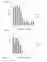 Fig. 08 - Method for determining antimicrobial susceptibility of a microorganism