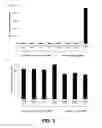 Fig. 04 - Compounds and methods for detection of enzymes that remove formyl, succinyl, methyl succinyl or myristoyl groups from epsilon-amino lysine moieties
