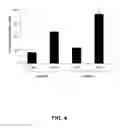 Fig. 05 - Compounds and methods for detection of enzymes that remove formyl, succinyl, methyl succinyl or myristoyl groups from epsilon-amino lysine moieties