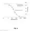 Fig. 09 - Compounds and methods for detection of enzymes that remove formyl, succinyl, methyl succinyl or myristoyl groups from epsilon-amino lysine moieties