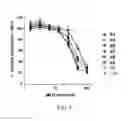 Fig. 04 - Substituted imidazo[1,2-a]pyrazines as luciferase substrates