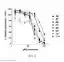 Fig. 06 - Substituted imidazo[1,2-a]pyrazines as luciferase substrates