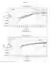 Fig. 16 - Compounds for use in PCR systems and applications thereof