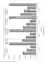 Fig. 22 - Compounds for use in PCR systems and applications thereof