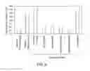 Fig. 08 - Ligase-assisted nucleic acid circularization and amplification