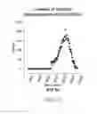 Fig. 07 - Characterization of molecules in nanofluidics