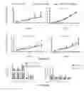 Fig. 33 - METHODS FOR DIAGNOSING AND TREATING FOLLICULAR LYMPHOMA