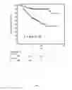 Fig. 04 - METHODS FOR PREDICTING THE EFFICACY OF TREATMENT