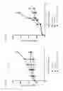Fig. 15 - IDENTIFICATION OF PREDICTIVE BIOMARKERS ASSOCIATED WITH WNT PATHWAY INHIBITORS