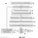 Fig. 10 - Separation of alpha emitting species from plating baths
