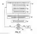 Fig. 12 - Separation of alpha emitting species from plating baths