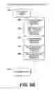 Fig. 08 - Methods of controlling a converting line that produces paper products
