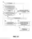 Fig. 33 - Methods of controlling a converting line that produces paper products