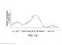 Fig. 16 - Detection and quantification of proppant for optimized fracture treatment design in in-fill and new wells
