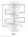 Fig. 03 - Process for managing the re-start of an internal combustion engine in a start and stop system