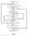 Fig. 04 - Process for managing the re-start of an internal combustion engine in a start and stop system