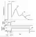Fig. 01 - Ionization detector with ignition coil inductance shorting