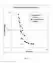 Fig. 09 - Colloid size distribution measurement technology