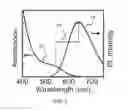 Fig. 06 - Authentication of quantum dot security inks