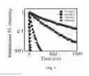 Fig. 08 - Authentication of quantum dot security inks