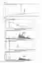 Fig. 02 - Method for analyzing related substances of a pharmaceutical composition containing a polymeric carrier