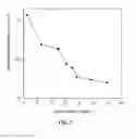 Fig. 08 - SCHEDULING ANALYSIS AND THROUGHPUT OF MACROMOLECULAR SOLUTIONS