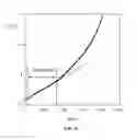 Fig. 09 - SCHEDULING ANALYSIS AND THROUGHPUT OF MACROMOLECULAR SOLUTIONS