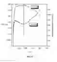 Fig. 10 - SCHEDULING ANALYSIS AND THROUGHPUT OF MACROMOLECULAR SOLUTIONS