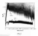 Fig. 12 - SCHEDULING ANALYSIS AND THROUGHPUT OF MACROMOLECULAR SOLUTIONS