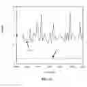 Fig. 13 - SCHEDULING ANALYSIS AND THROUGHPUT OF MACROMOLECULAR SOLUTIONS
