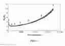 Fig. 15 - SCHEDULING ANALYSIS AND THROUGHPUT OF MACROMOLECULAR SOLUTIONS