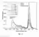 Fig. 16 - SCHEDULING ANALYSIS AND THROUGHPUT OF MACROMOLECULAR SOLUTIONS