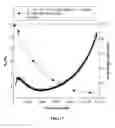 Fig. 18 - SCHEDULING ANALYSIS AND THROUGHPUT OF MACROMOLECULAR SOLUTIONS