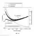 Fig. 19 - SCHEDULING ANALYSIS AND THROUGHPUT OF MACROMOLECULAR SOLUTIONS