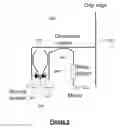 Fig. 06 - Methods, test structures, and test systems for determining a surface characteristic of a chip facet