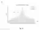 Fig. 20 - Hybrid pulse compression waveform for high resolution imaging