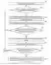 Fig. 01 - Household appliance control method and device, and central processing device