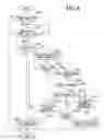 Fig. 07 - AUTO-DRIVE APPARATUS