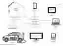Fig. 01 - Device Power and Resource Management